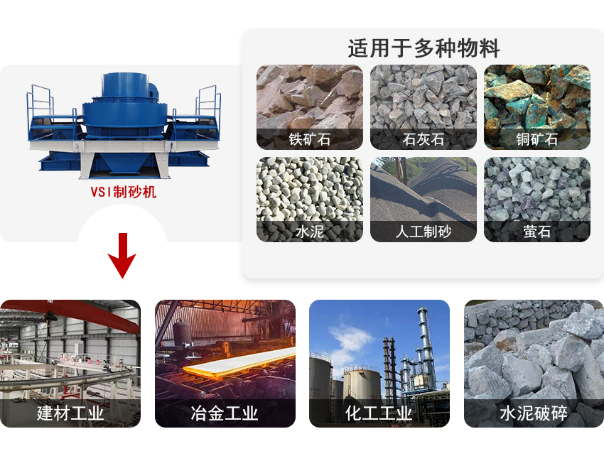 制砂機(jī)適用范圍