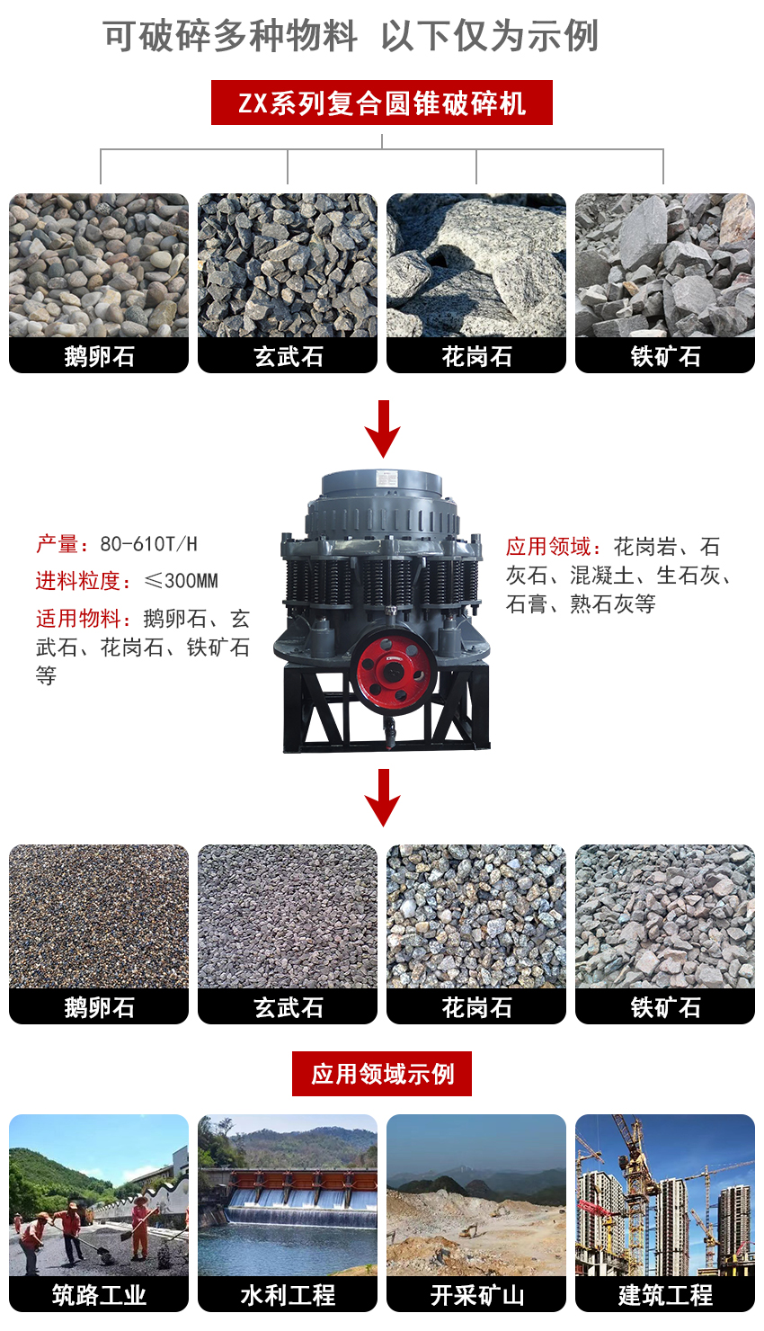 復合圓錐破適用范圍